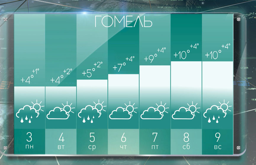 Днем какая погода. Прогноз погоды на неделю детям. Прогноз погоды белорусская.