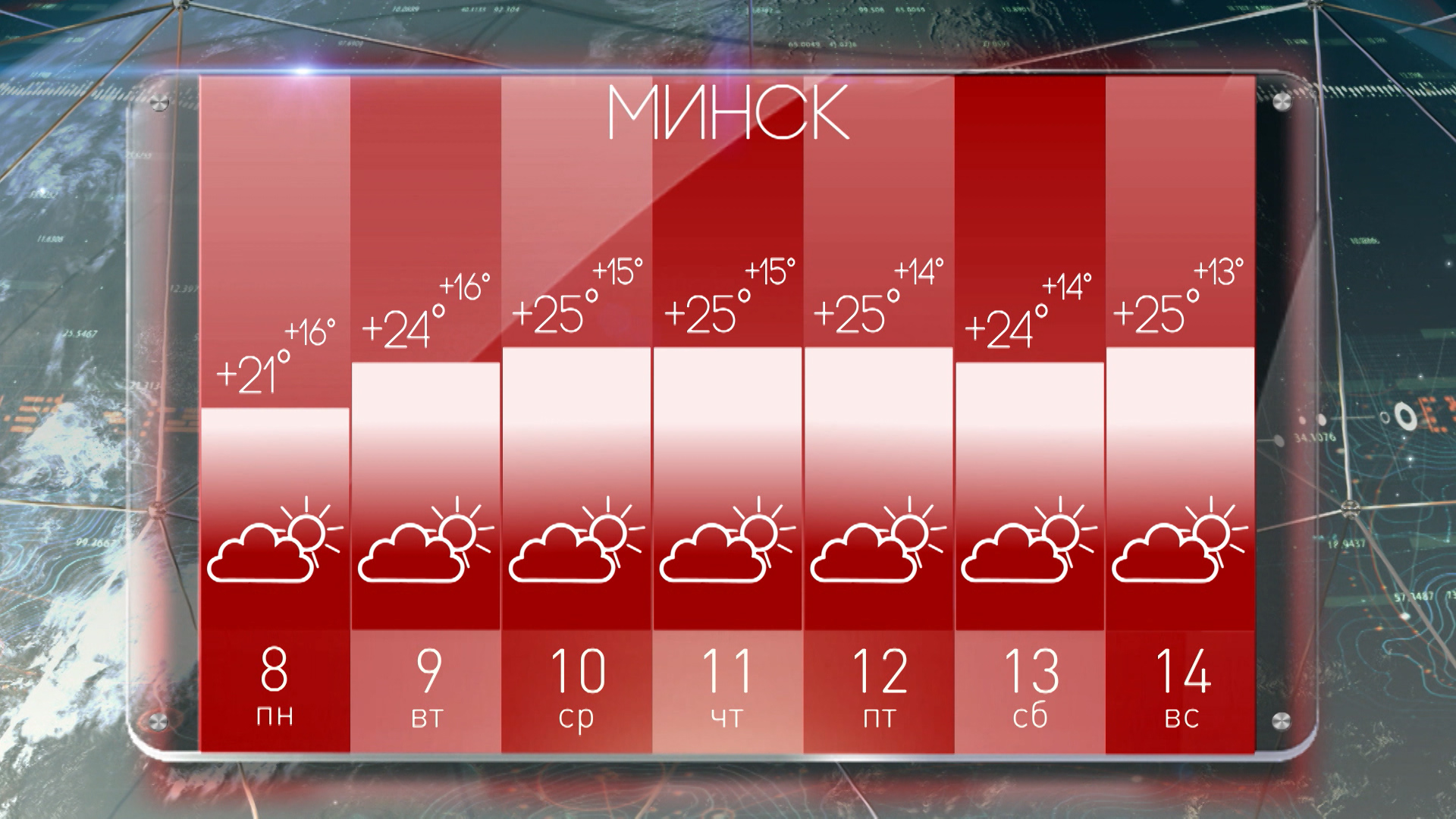 Минск погода время. 14 Августа 2017 кпкойдень недели.