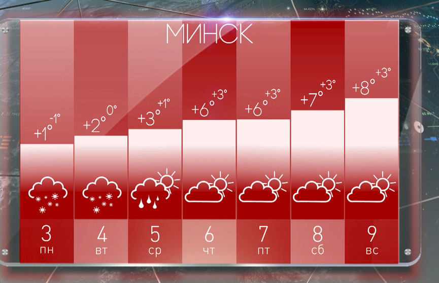 30 апреля прогноз. Погода на неделю. Прогноз погоды белорусская. Прогноз погоды вещание. 2023 Год 2 апреля погода.