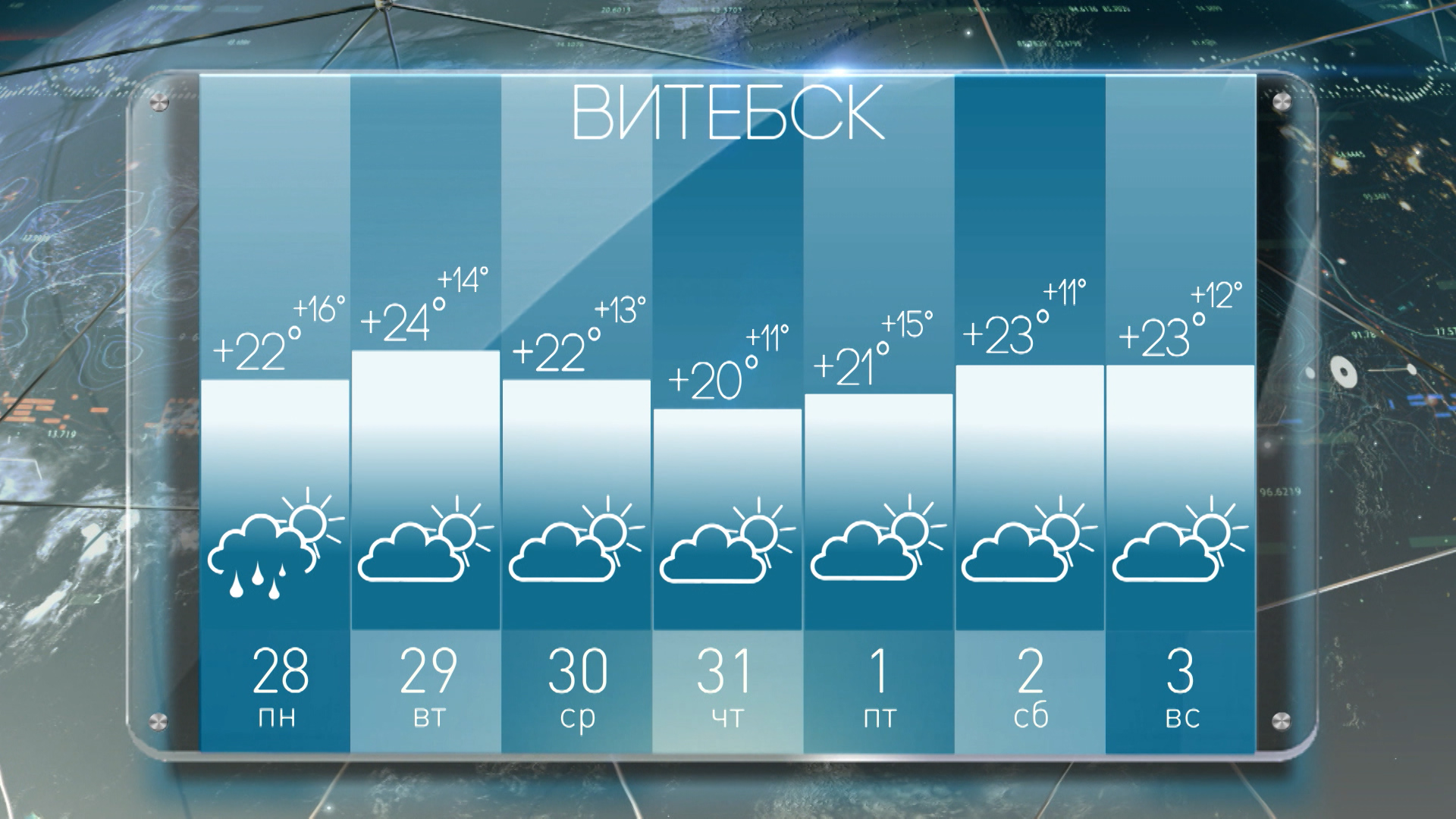 Прогноз погоды по часам гомеле. Погода в Гомеле. Прогнозирование погоды. Погода в апреле. Погода в Минске.