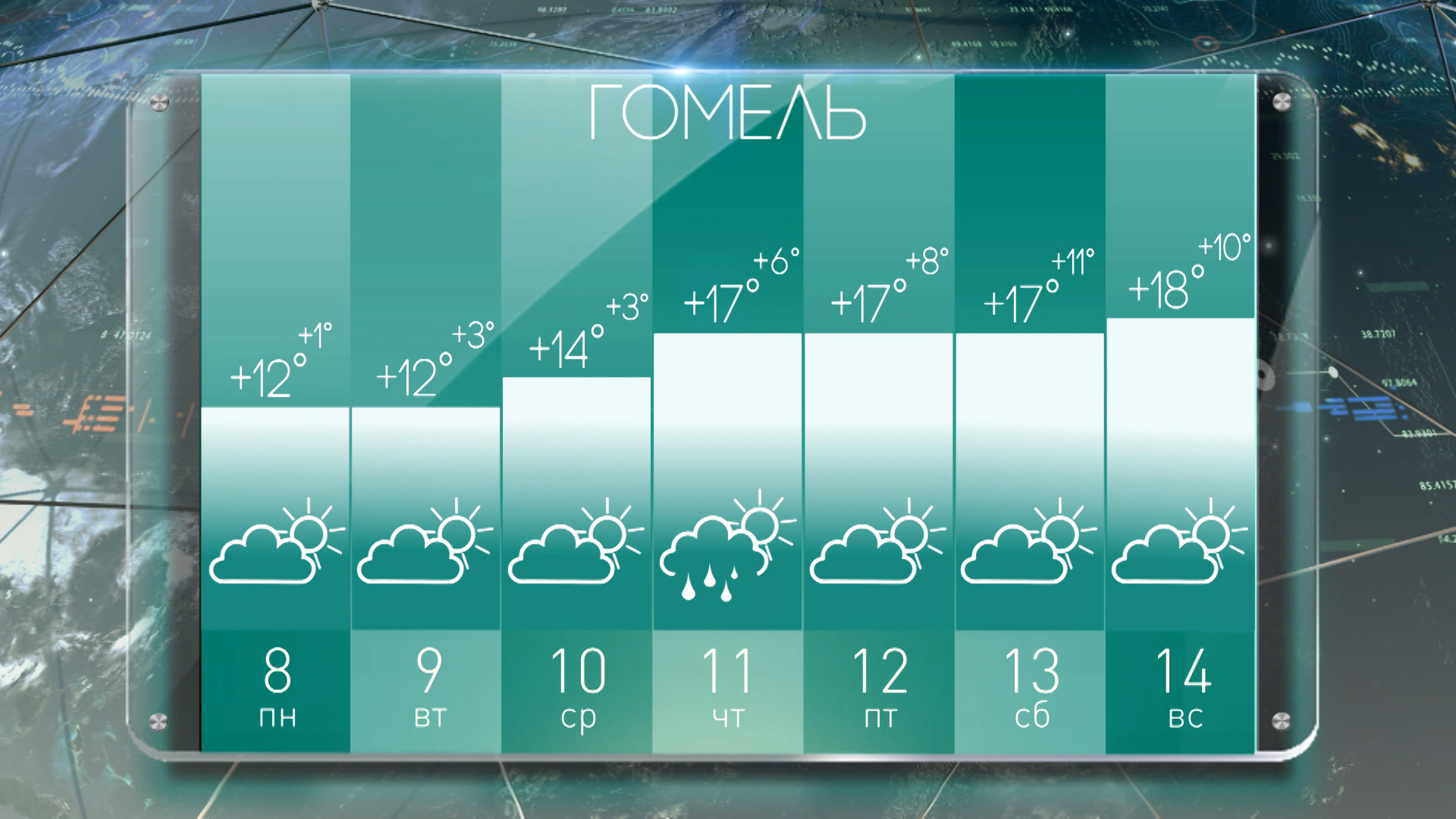 Прогноз погоды в гомеле на день