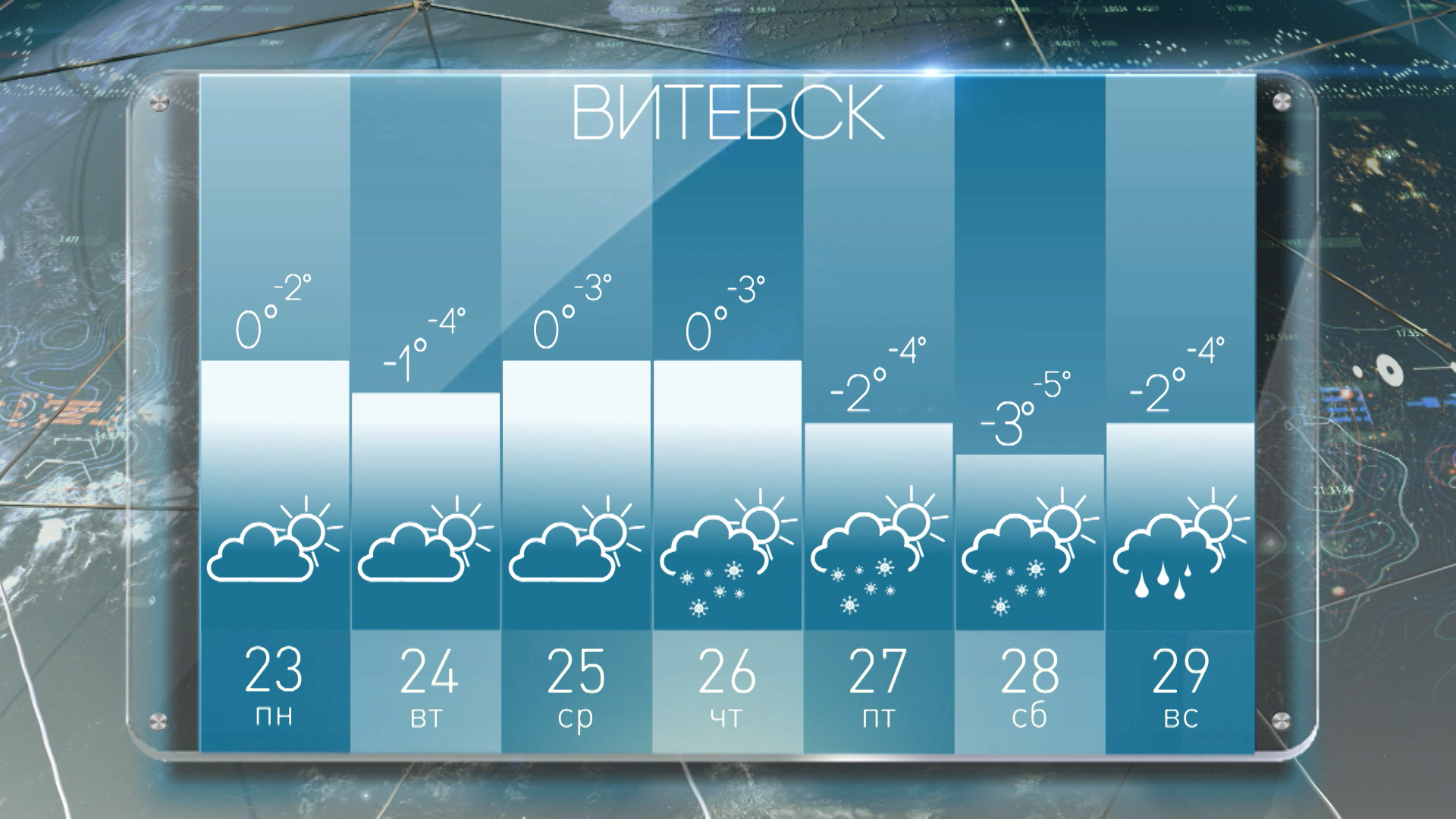 Погода на 23 апреля 2024. Погода. Температура на 23 января. Какая погода была 23 января. Прогноз погоды Беларусь.