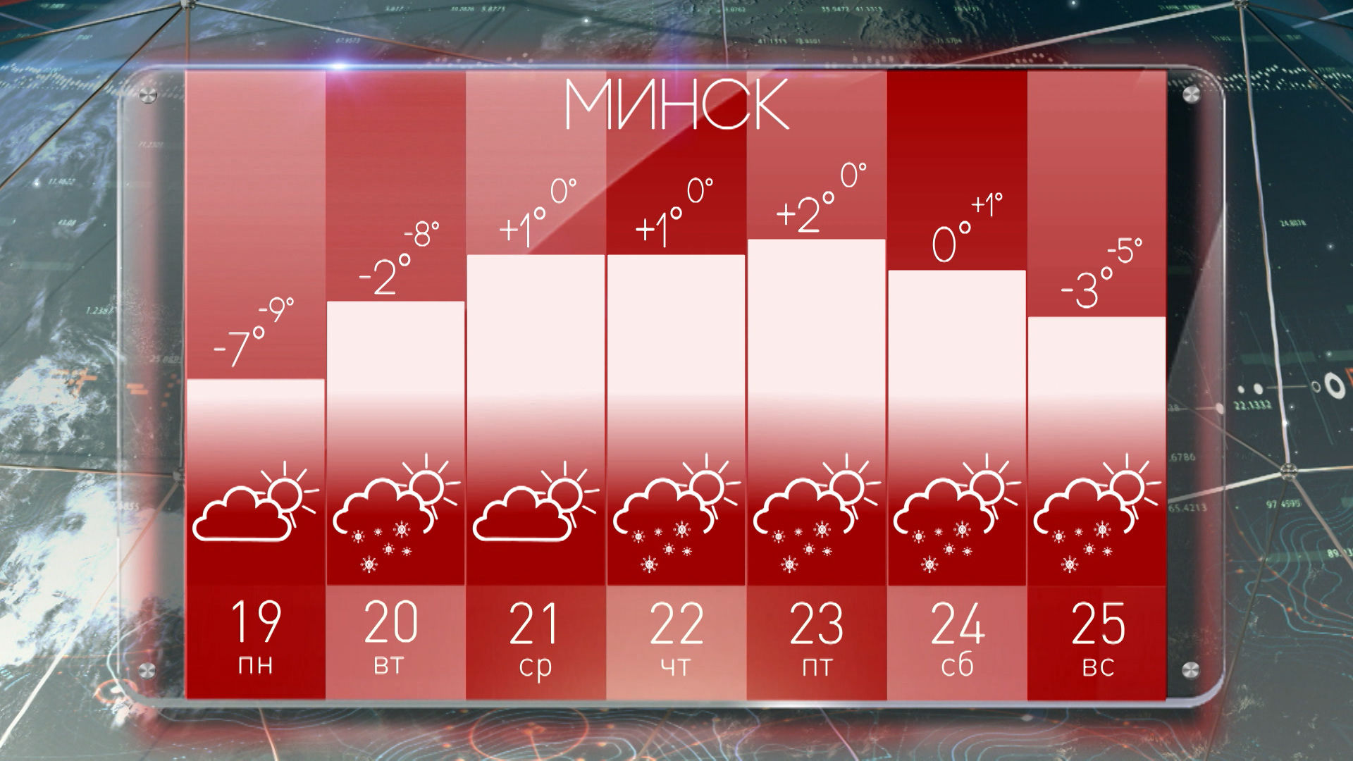 Погода в минске на месяц 2024 года. Погода в Минске. Погода на 19. Погода 25 декабря 2022. Погода в Минске в ноябре 2023.