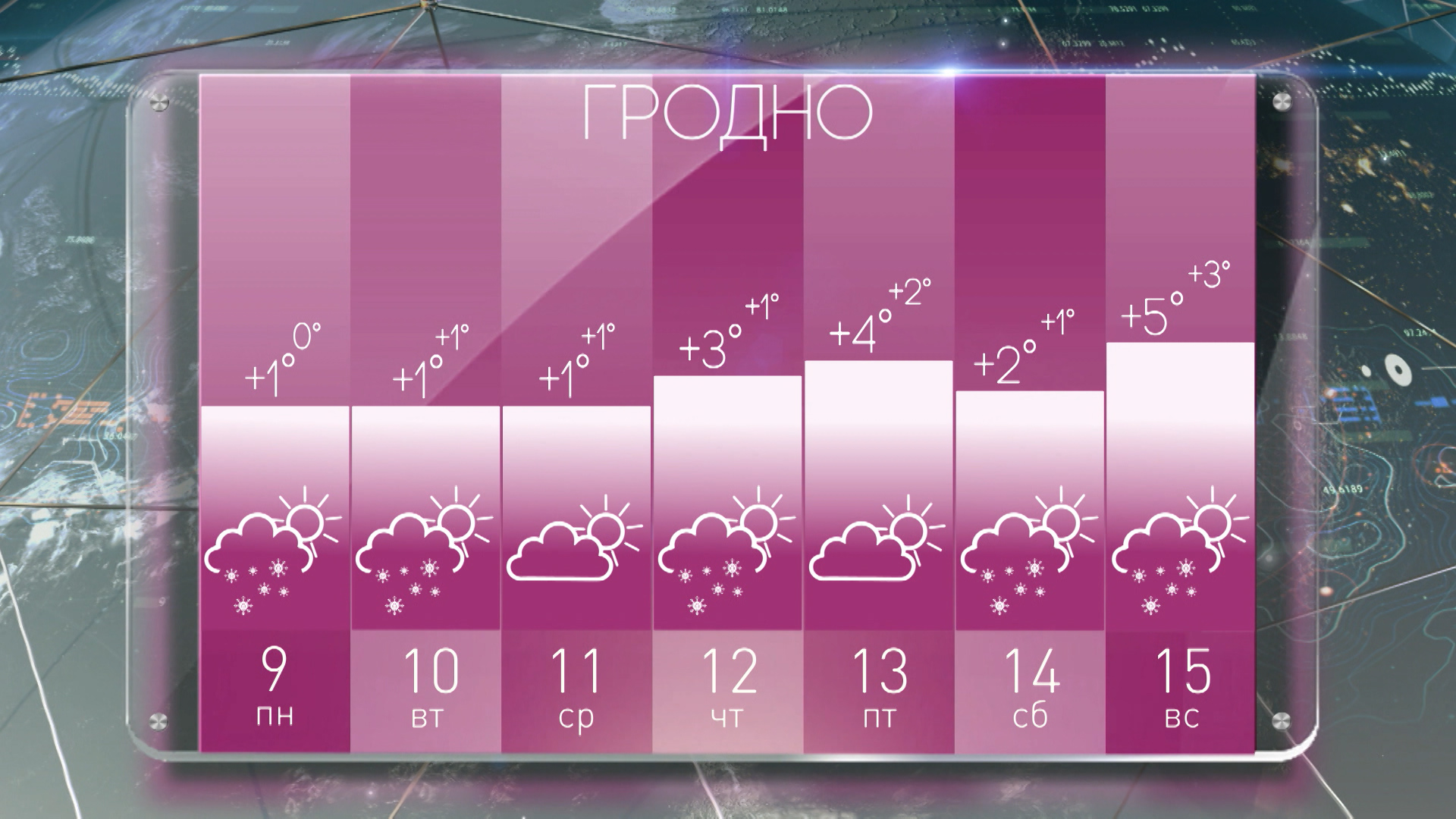 погода в Гродно