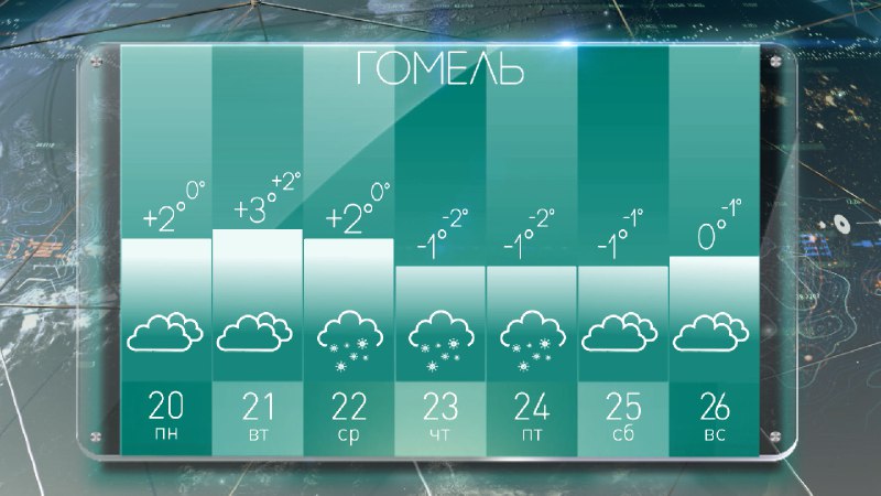 Моторное погода на неделю