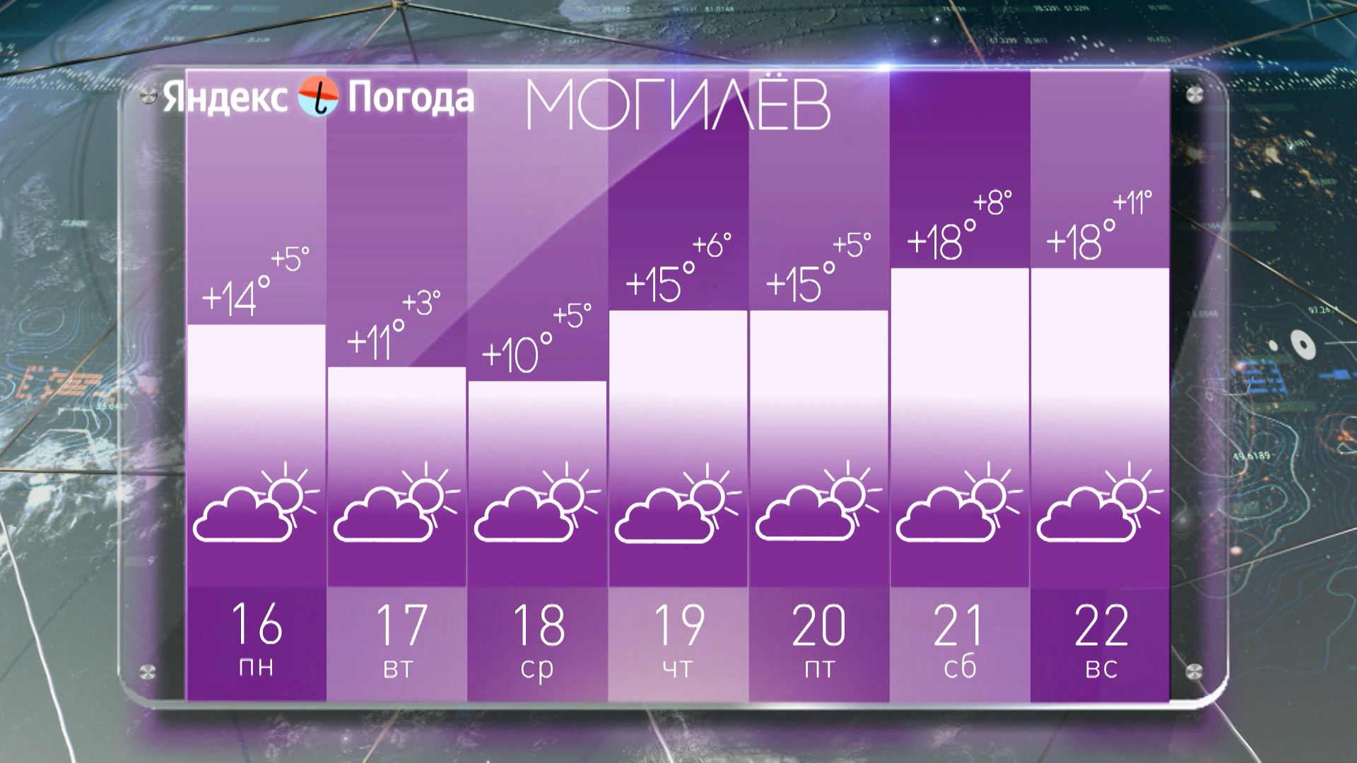 Погода в могилеве сегодня по часам. Погода. Какая сегодня погода. Погода в Могилеве. Картинки прогноза погоды Беларуси на английском.