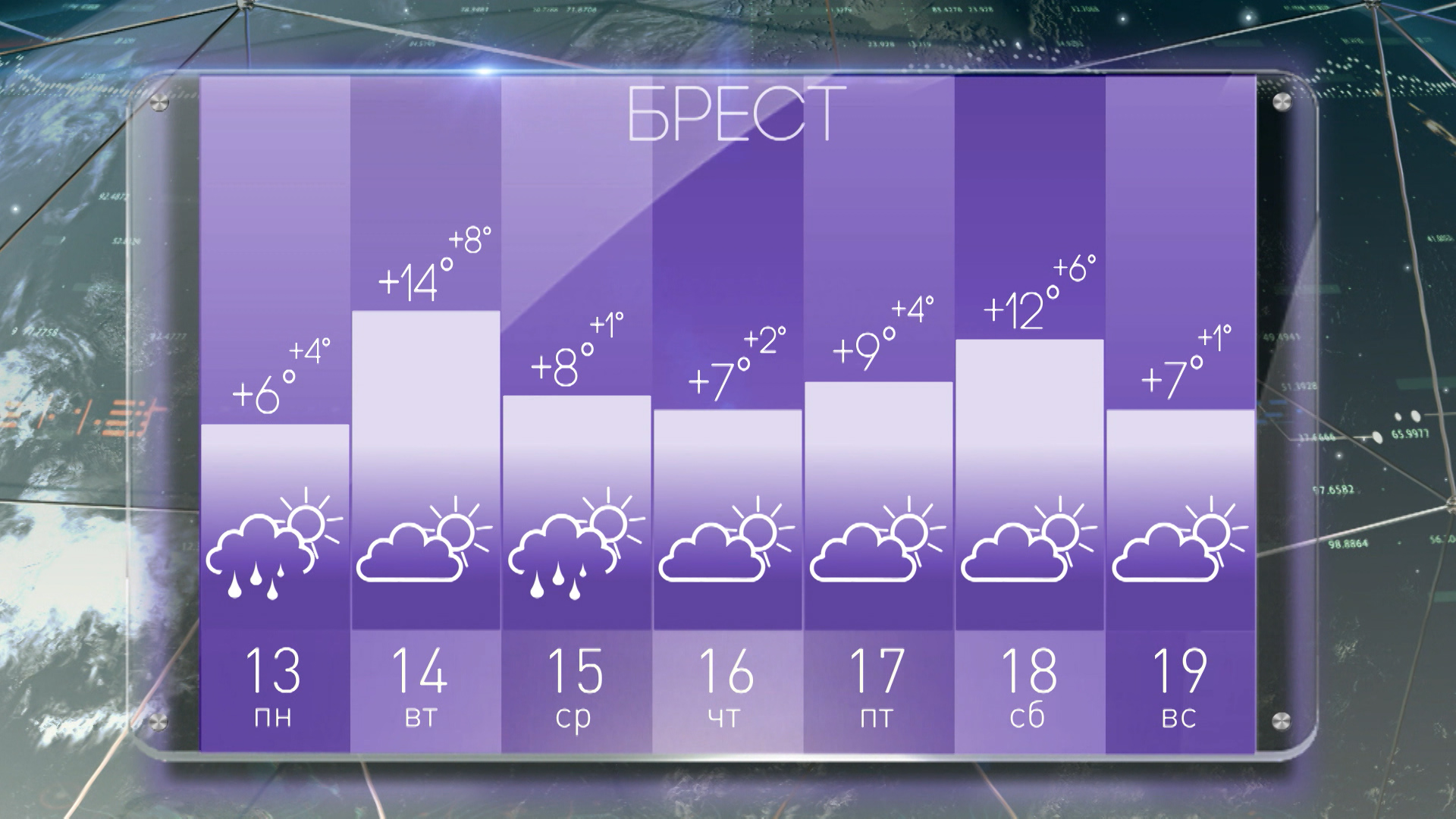 Погода на март 2024 в беларуси. Прогноз погоды на неделю. Погода на неделю.