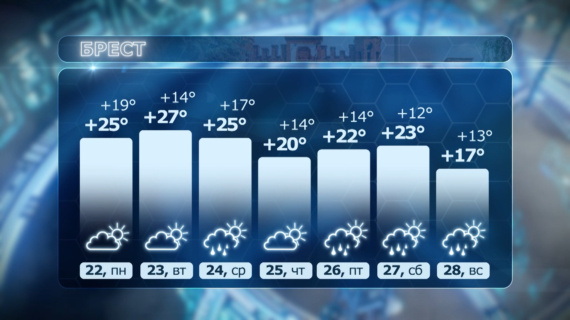 шкала температур в Бресте на неделю 22-28 июня