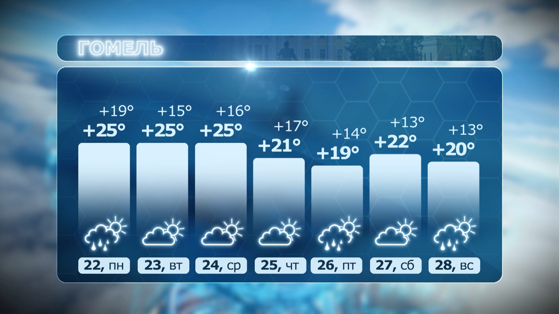 шкала температур в Гомеле на неделю 22-28 июня