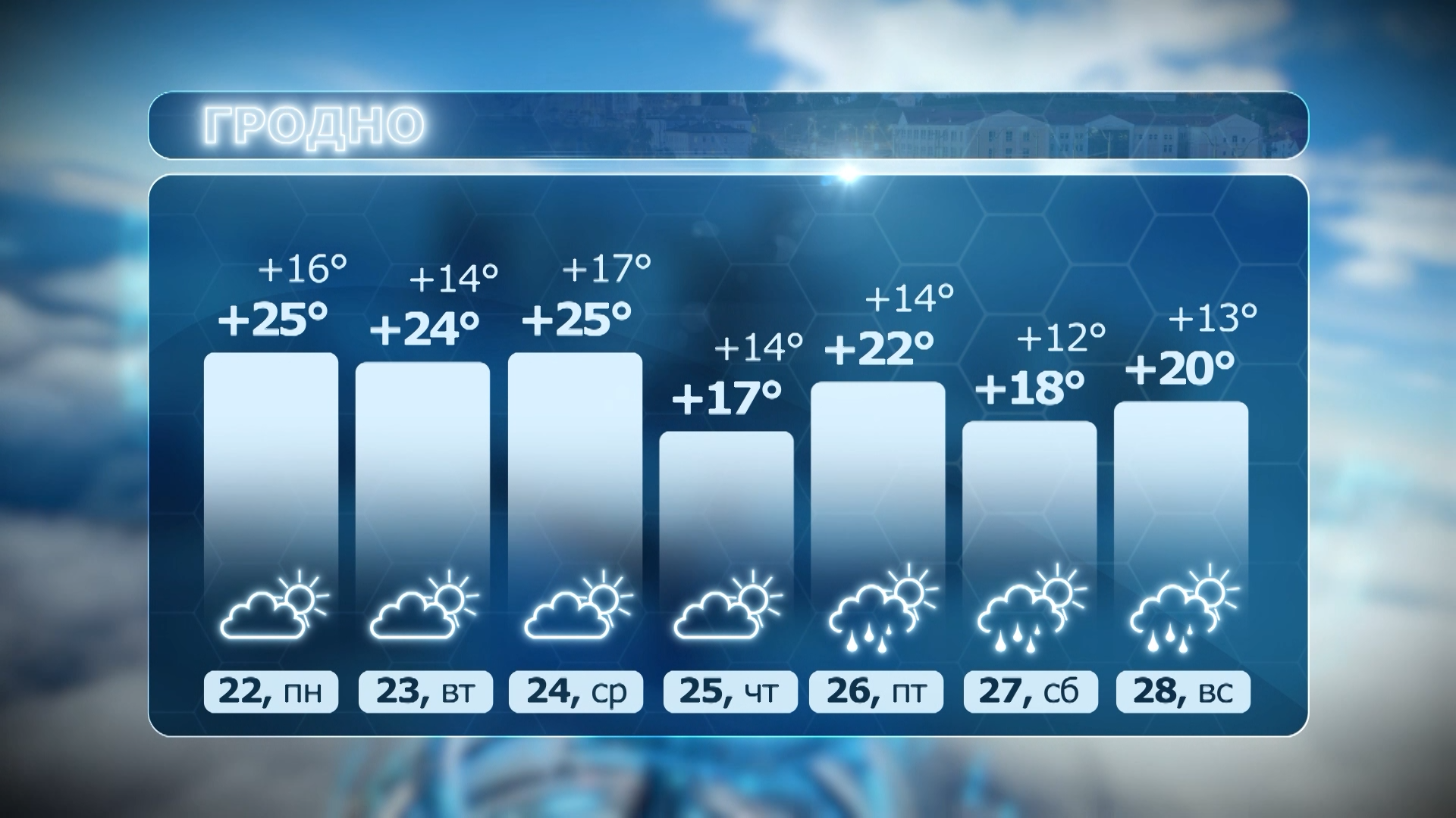 шкала температур в Гродно на неделю 22-28 июня