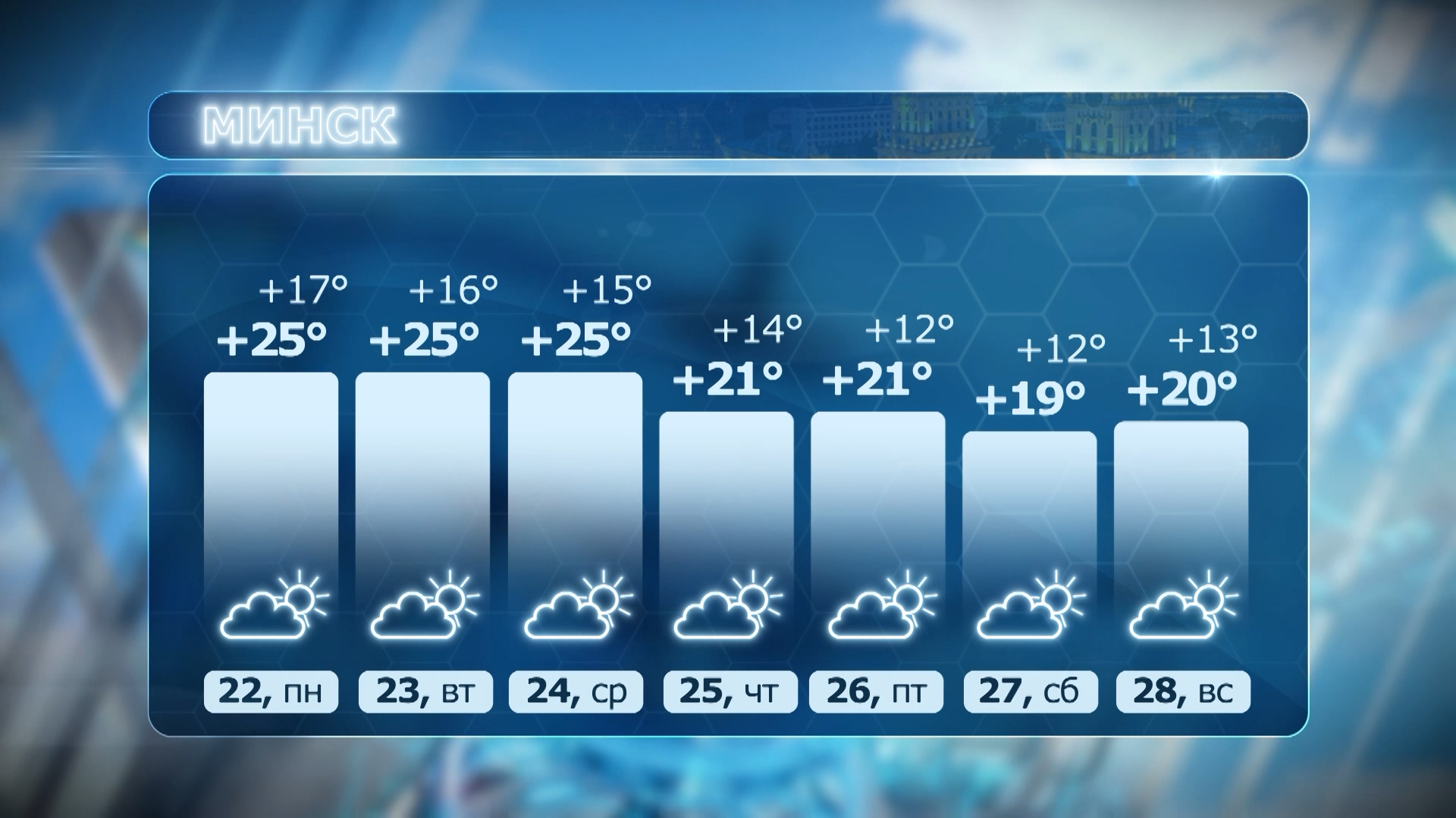 шкала температур в Минске на неделю 22-28 июня